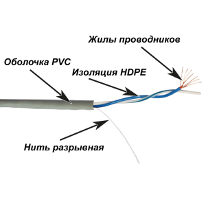 TWT UTP cable, for patch-cords, 1 pair, cat. 5e, PVC, 305 meters, grey